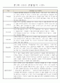 어린이집 만1세 6개영역 관찰일지 및 발달평가 40명 10페이지