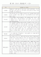 어린이집 만1세 6개영역 관찰일지 및 발달평가 40명 12페이지