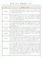 어린이집 만1세 6개영역 관찰일지 및 발달평가 40명 13페이지