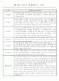 어린이집 만1세 6개영역 관찰일지 및 발달평가 40명 14페이지