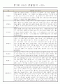 어린이집 만1세 6개영역 관찰일지 및 발달평가 40명 15페이지