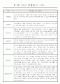 어린이집 만1세 6개영역 관찰일지 및 발달평가 40명 16페이지