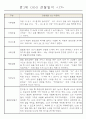 어린이집 만1세 6개영역 관찰일지 및 발달평가 40명 17페이지