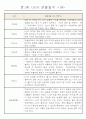 어린이집 만1세 6개영역 관찰일지 및 발달평가 40명 18페이지