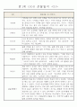 어린이집 만1세 6개영역 관찰일지 및 발달평가 40명 21페이지