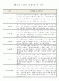 어린이집 만1세 6개영역 관찰일지 및 발달평가 40명 23페이지