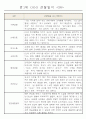 어린이집 만1세 6개영역 관찰일지 및 발달평가 40명 26페이지