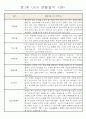 어린이집 만1세 6개영역 관찰일지 및 발달평가 40명 28페이지
