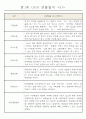 어린이집 만1세 6개영역 관찰일지 및 발달평가 40명 31페이지