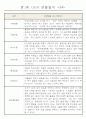 어린이집 만1세 6개영역 관찰일지 및 발달평가 40명 34페이지