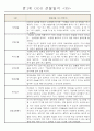 어린이집 만1세 6개영역 관찰일지 및 발달평가 40명 35페이지