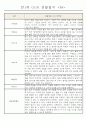 어린이집 만1세 6개영역 관찰일지 및 발달평가 40명 36페이지