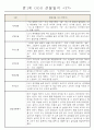어린이집 만1세 6개영역 관찰일지 및 발달평가 40명 37페이지