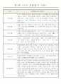 어린이집 만1세 6개영역 관찰일지 및 발달평가 40명 38페이지