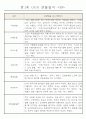 어린이집 만1세 6개영역 관찰일지 및 발달평가 40명 39페이지
