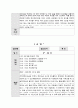 서대문장애인종합복지관 아동청년팀 실습일지 22페이지