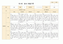 영아관찰일지 만 1세 3-5월 7명 3페이지