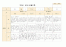 영아관찰일지 만 1세 3-5월 7명 6페이지