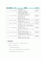 평생교육프로그램개발론 ) 창의적인 프로그램을 개발하시오 4페이지
