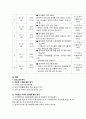 창의적인 프로그램 개발 레포트 5페이지