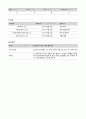 무중력지대 청년활동지원 매니저 입사지원서(이력서 및 자기소개서) 2페이지