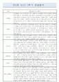 만2세 6개영역 1학기 (3-8월) 관찰일지 / 평가제 1페이지