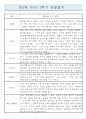 만2세 6개영역 1학기 (3-8월) 관찰일지 / 평가제 3페이지