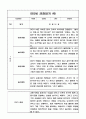 만5세 1년 3월~2월 관찰일지 및 총평 8명 16Page 8페이지