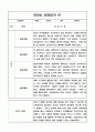 만5세 1년 3월~2월 관찰일지 및 총평 8명 16Page 9페이지