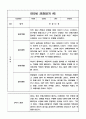 만5세 1년 3월~2월 관찰일지 및 총평 8명 16Page 13페이지