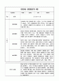 만5세 1년 3월~2월 관찰일지 및 총평 8명 16Page 14페이지
