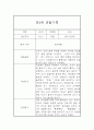 어린이집 영아 만2세 관찰일지 및 발달평가 24Page 2페이지