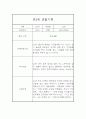 어린이집 영아 만2세 관찰일지 및 발달평가 24Page 7페이지