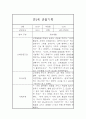 어린이집 영아 만2세 관찰일지 및 발달평가 24Page 9페이지