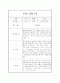 어린이집 영아 만2세 관찰일지 및 발달평가 24Page 13페이지