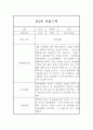 어린이집 영아 만2세 관찰일지 및 발달평가 24Page 15페이지