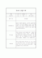 어린이집 영아 만2세 관찰일지 및 발달평가 24Page 21페이지