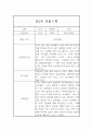 어린이집 영아 만2세 관찰일지 및 발달평가 24Page 23페이지