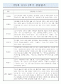 만2세 6개영역 2학기 (9-2월) 관찰일지 / 평가제 4페이지