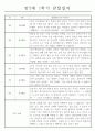 만5세 1년치 관찰일지와 총평 (일상2개,놀이4개) 3페이지