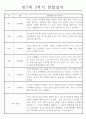 만5세 1년치 관찰일지와 총평 (일상2개,놀이4개) 9페이지