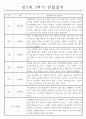만5세 1년치 관찰일지와 총평 (일상2개,놀이4개) 10페이지