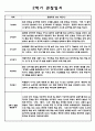 만0세 1년분량 관찰일지와 종합발달평가 10명 20페이지 14페이지