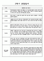 만0세 1년분량 관찰일지와 종합발달평가 10명 20페이지 19페이지