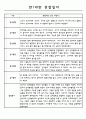 만1세 영아 놀이,일상 관찰일지 1년분량 32명 4페이지