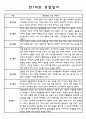 만1세 영아 놀이,일상 관찰일지 1년분량 32명 5페이지