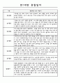 만1세 영아 놀이,일상 관찰일지 1년분량 32명 14페이지