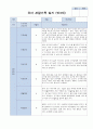 3-5월 관찰기록 일지 만3세 15명 5페이지