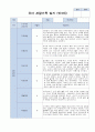 3-5월 관찰기록 일지 만3세 15명 6페이지