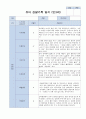3-5월 관찰기록 일지 만3세 15명 7페이지